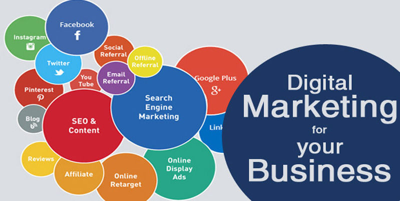 digital marketing and its types