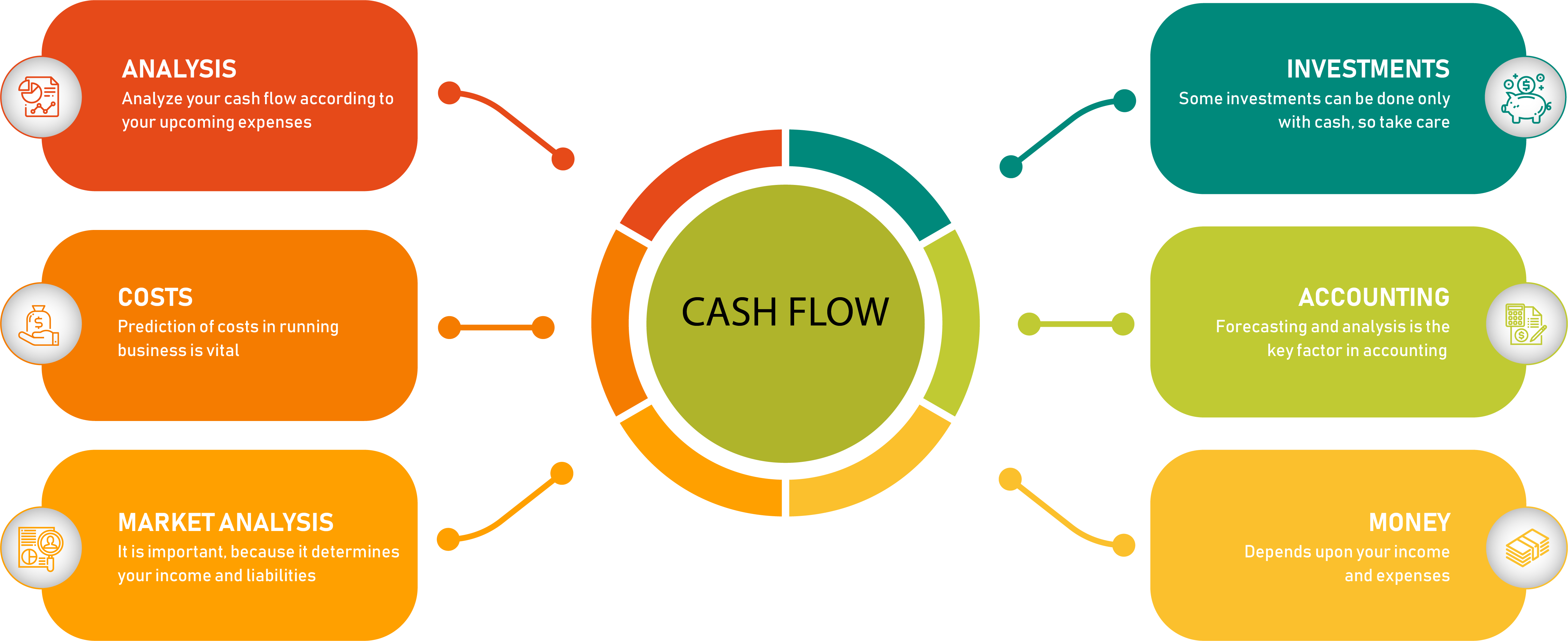 Factoring account. Cash Flow. Кэш флоу денежный поток. Денежный поток карточки рынок. Разница PNL И Cash Flow.