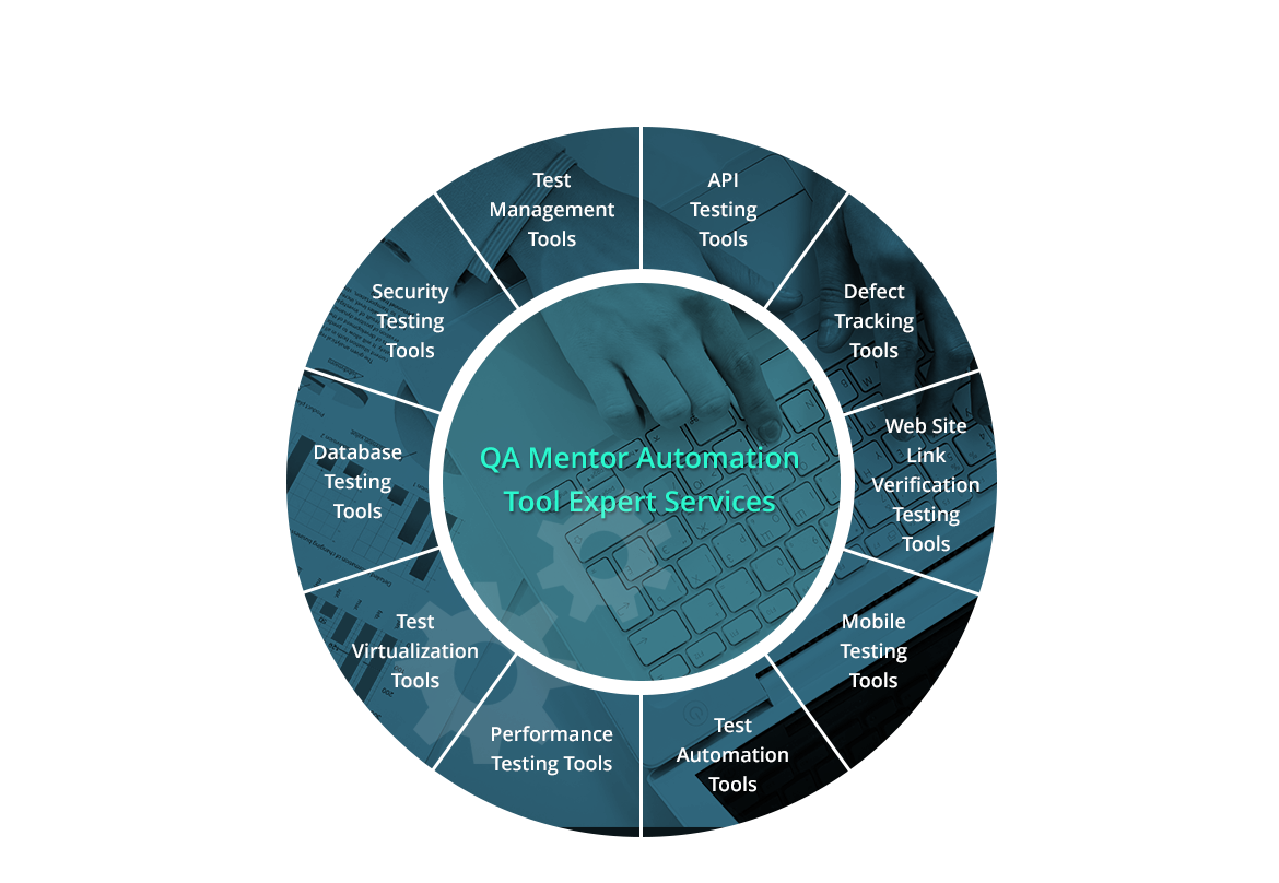 Org testing