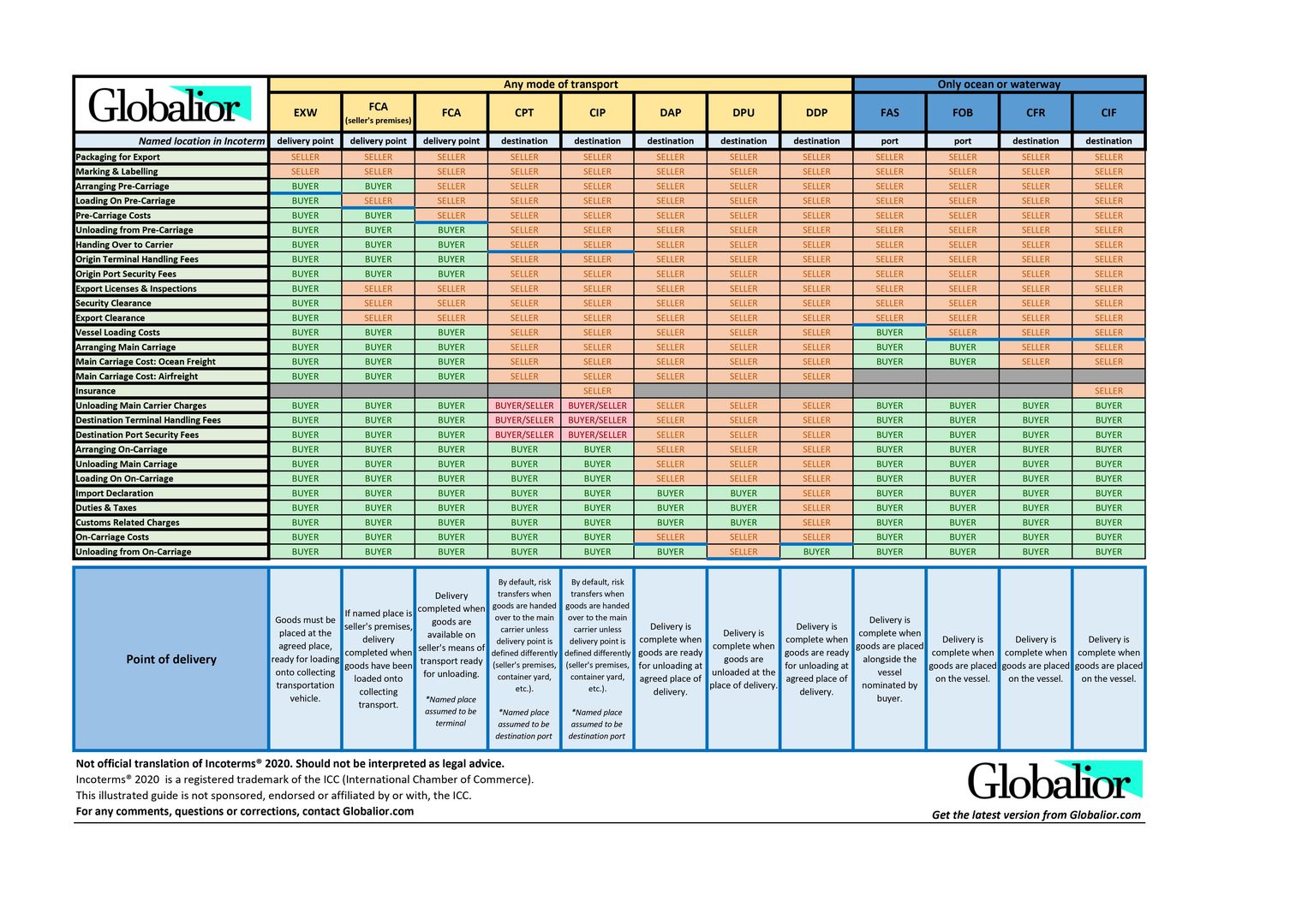 incoterms 2020