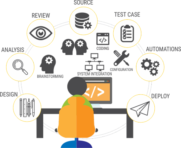 Qa automation. QA автоматизация. QA тестирование. Автоматизация тестирования.