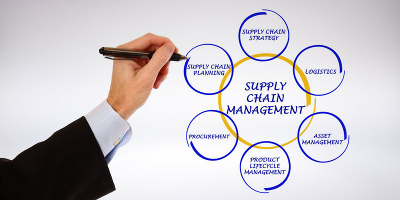 supply chain management system