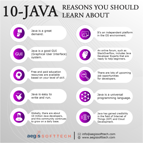 Java web Development