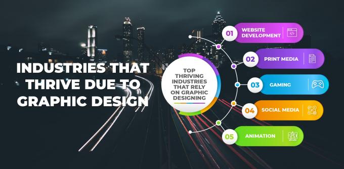 Industries That Thrive Due To Graphic Design | Cre8iveSkill