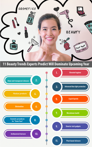 11 Beauty Trends Experts Predict Will Dominate 2022 | Essential Oil