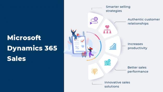 How can you improve Sales Potential with Dynamics 365 Sales Development?