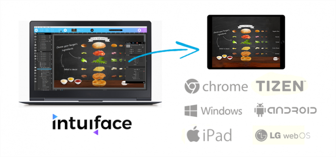 Get the Best Digital Signage Presentation Software at IntuiFace