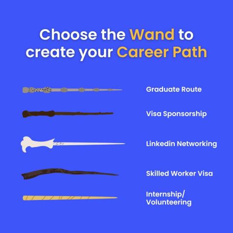 Five Different Paths. One End Goal: Landing a Studnet Job in the UK