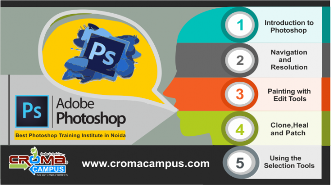 Improve your Photoshop Skills by taking Adobe Photoshop Training