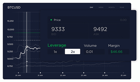 Cryptocurrency Trading Strategy Guides by Starfinex