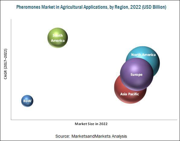 Pheromones Market by Type, Crop Type, Application - 2022 | MarketsandMarkets