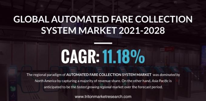 automated-fare-collection-system-market
