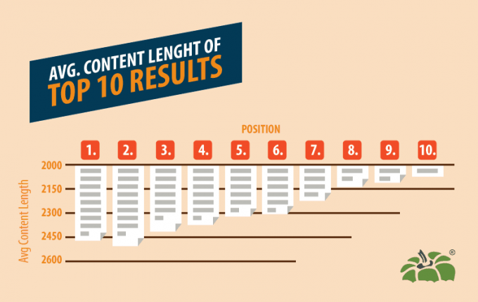 What Is The Ideal Content Length and How It Affects SEO?