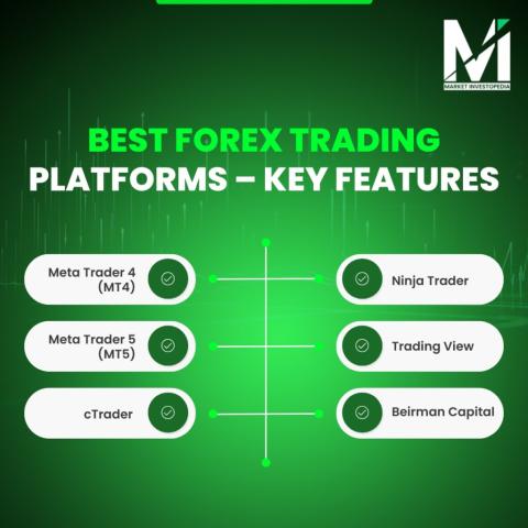 Best Forex Trading Platforms 2025: Get &amp; Powered Brokers