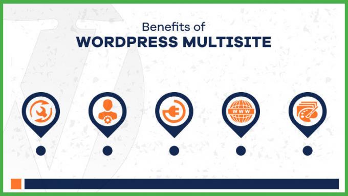 Major Benefits of WordPress Multisite - WordpressWebsite.in