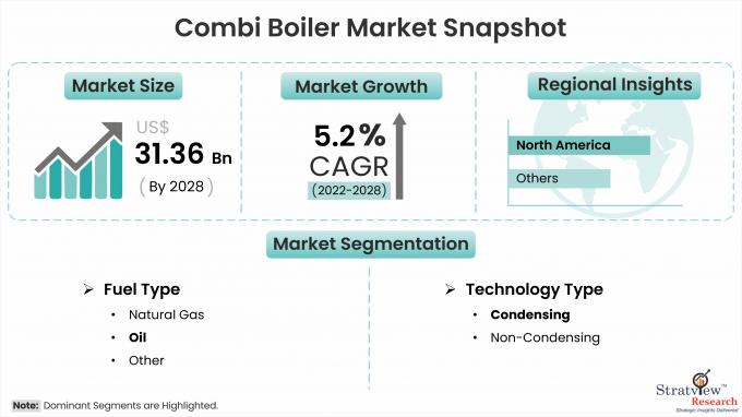 Combi Boiler Market