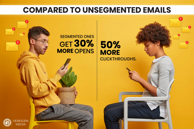 Unsegmented Emails
