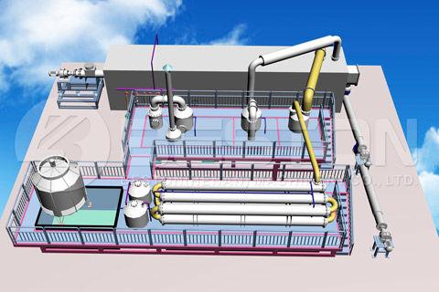 Fully Continuous Pyrolysis Plant | Manufacturer | Beston
