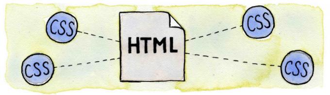  learn to style Html using CSS 