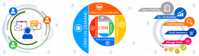 Online CRM Software | Best CRM Software India | SalesBabu CRM