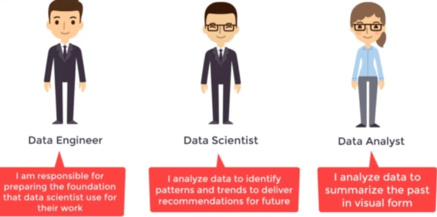 Data Science Vs Data Analytics Vs Data Engineer [updated] Yoomark