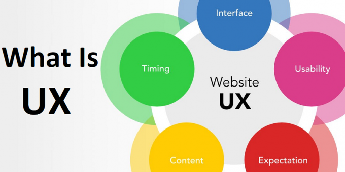 ￼Designing for the User Interface and the User Experience: An Overview - Techfily