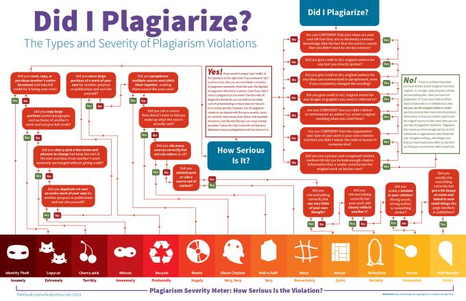 Essential Plagiarism Detector Online for Easy Writing Experience | Plagerism CheckerPlagerism Checker