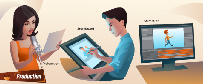 Animated Explainer Video Production Company