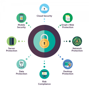 endpoint protection solutions in dubai