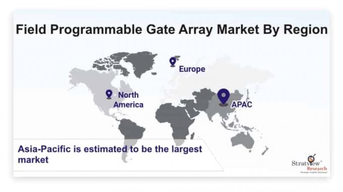 Field programmable gate array market