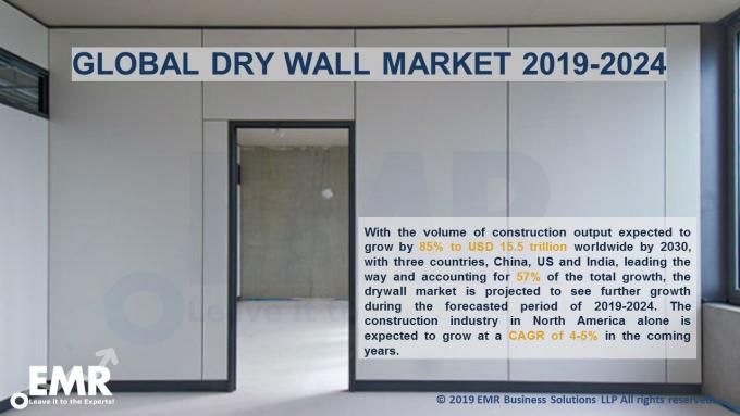 Global Drywall Market Size, Industry, Analysis, Report & Forecast 2019-2024