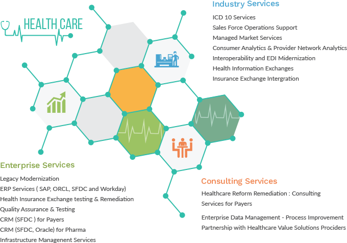 Custom HIPPA and HL-7 compliant Software | Healthcare Industry | Mobile Apps | CMARIX