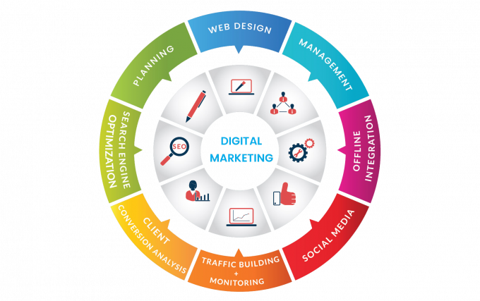 How do I create digital marketing strategy for my business?