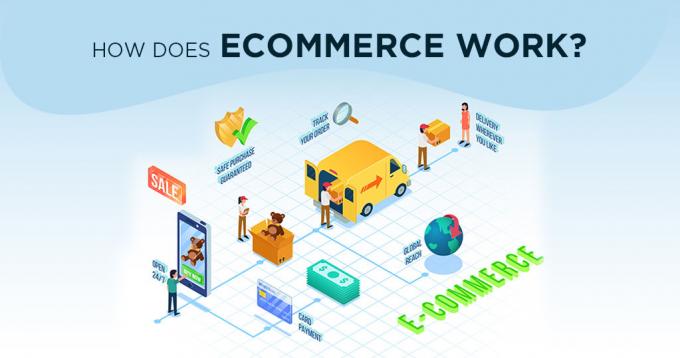 How does Ecommerce Work?