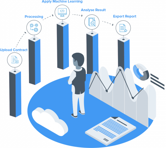 Contract Management Software AI