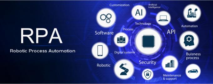 How RPA is impacting across industries - EvoortSolutions