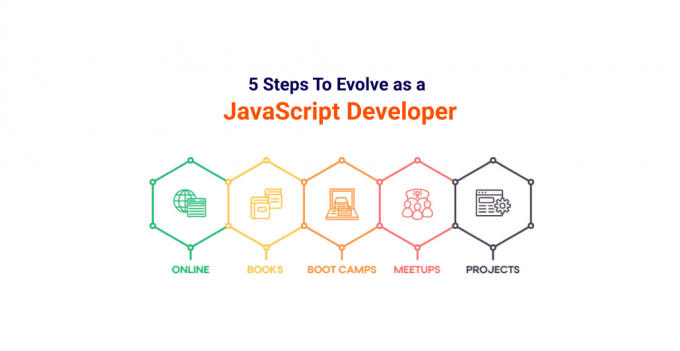 5 Steps To Evolve as a JavaScript Developer - Howard University Bison