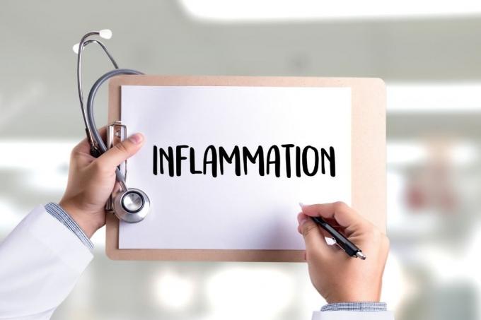 Inflammation: Definition, Types, symptoms, causes - Dr Reads