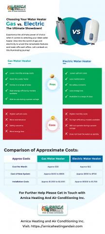 Choosing Your Water Heater: Gas vs. Electric - The Ultimate Showdown! &#8211; Arnica Heating and Air Conditioning