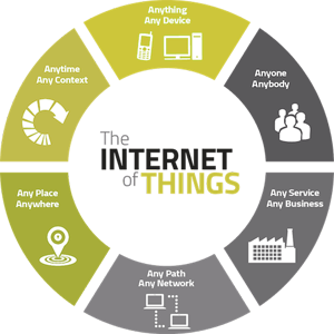 Avail The Services Of Foremost IoT Application Development Company In India