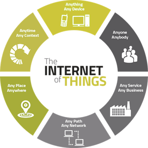 Choose The Right IoT App Development Company For Your Business