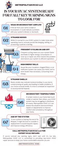 HVAC repair