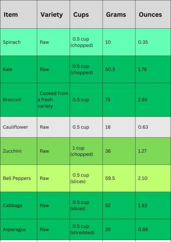 The Definitive Guide to Optavia Vegetable Conversion Chart PDF