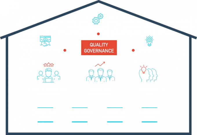 Setup Test Center of Excellence (TCoE) for increased productivity