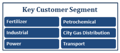 RLNG Terminal in India | LNG Marketing In India | H-Energy