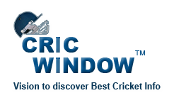 ICC T20 Worldcup Teams and Squads 2021 - Cricwindow.com 