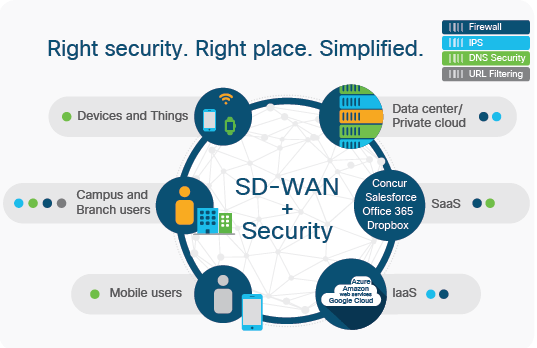 Cisco Aci Training