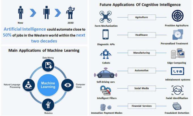 Machine Learning Training In Bangalore | Best Machine Learning with R