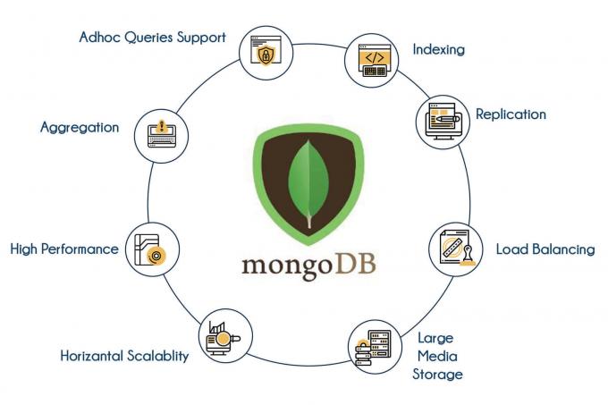 MongoDB Training Institute | Best MongoDB Classes in Bangalore