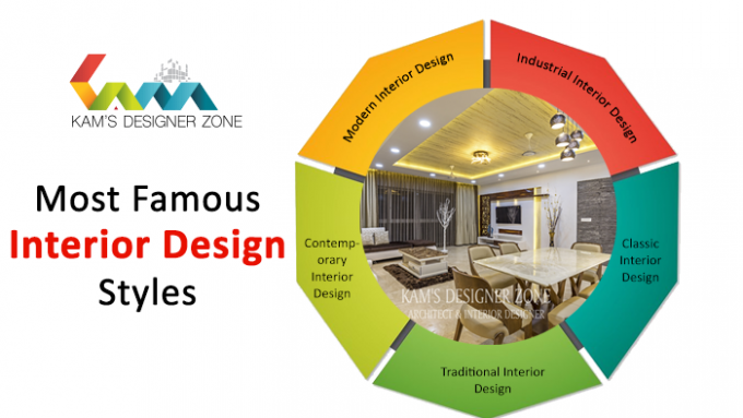 Most Famous Interior Design Styles 